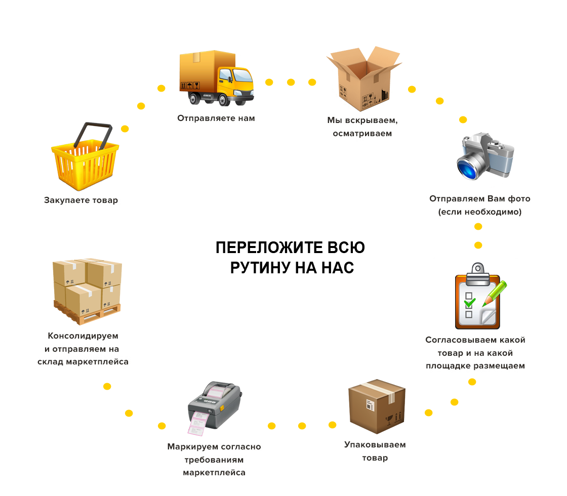 QazFulfill — фулфилмент в Алматы